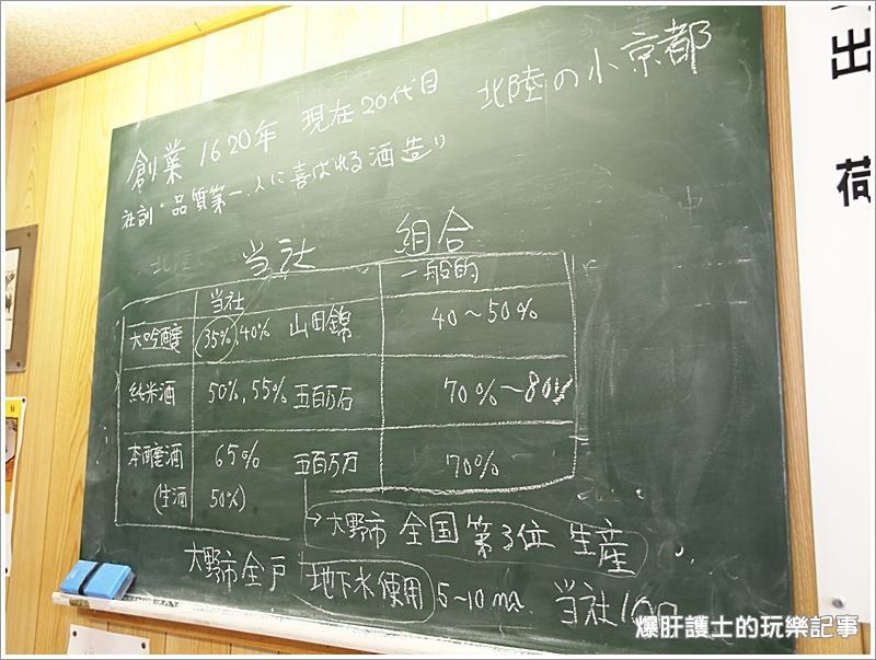 【福井‧北陸必買】一乃谷地酒 傳承400年得獎無數的宇野酒造廠 - nurseilife.cc