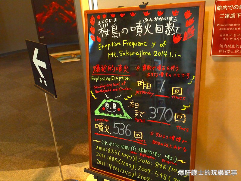 【櫻島】一年噴發超過500次！在隨時會爆發的火山下來個泡湯體驗 - nurseilife.cc