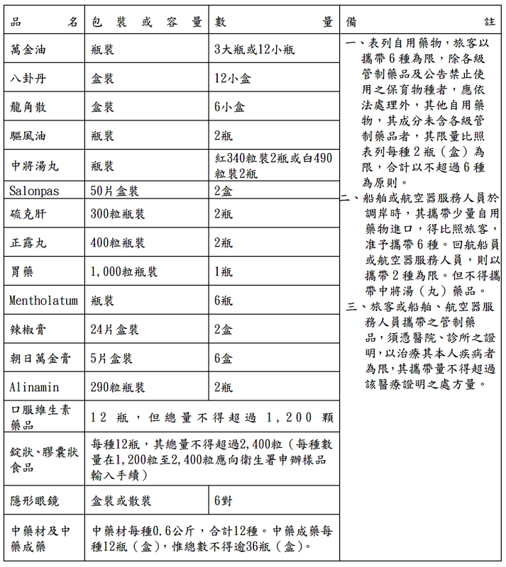 【2015海關新規定】出國購買名產、藥妝，可要確定能帶回台灣！ - nurseilife.cc