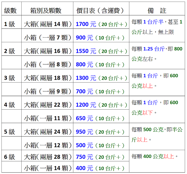 【台灣在地農產品】支持在地小農 來自台東無毒栽種的釋迦 - nurseilife.cc