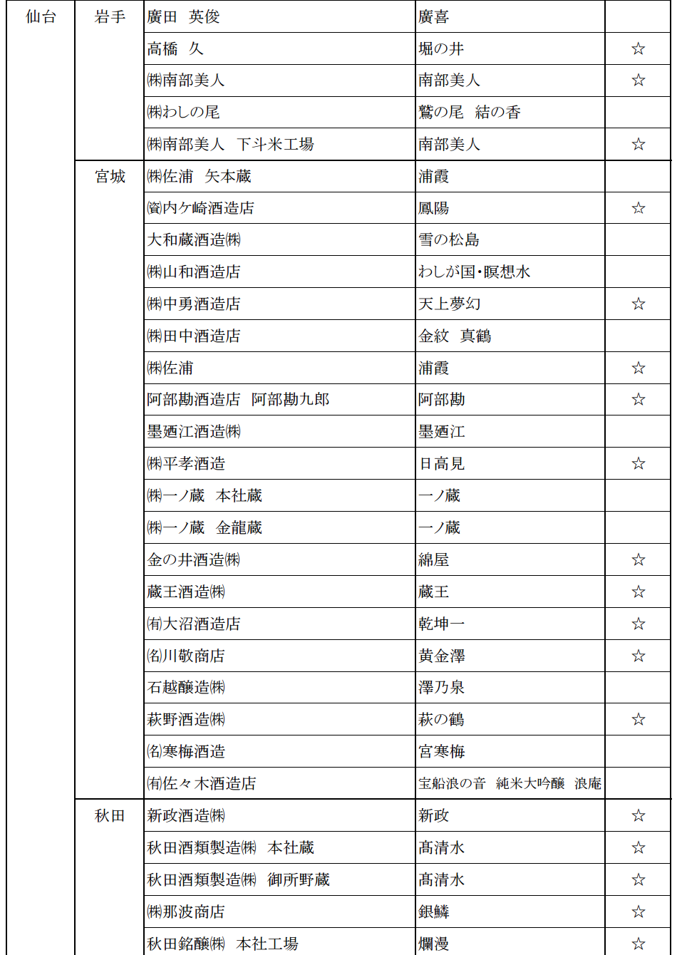 2015日本新酒評鑑會 日本各地金賞受賞酒名單 - nurseilife.cc