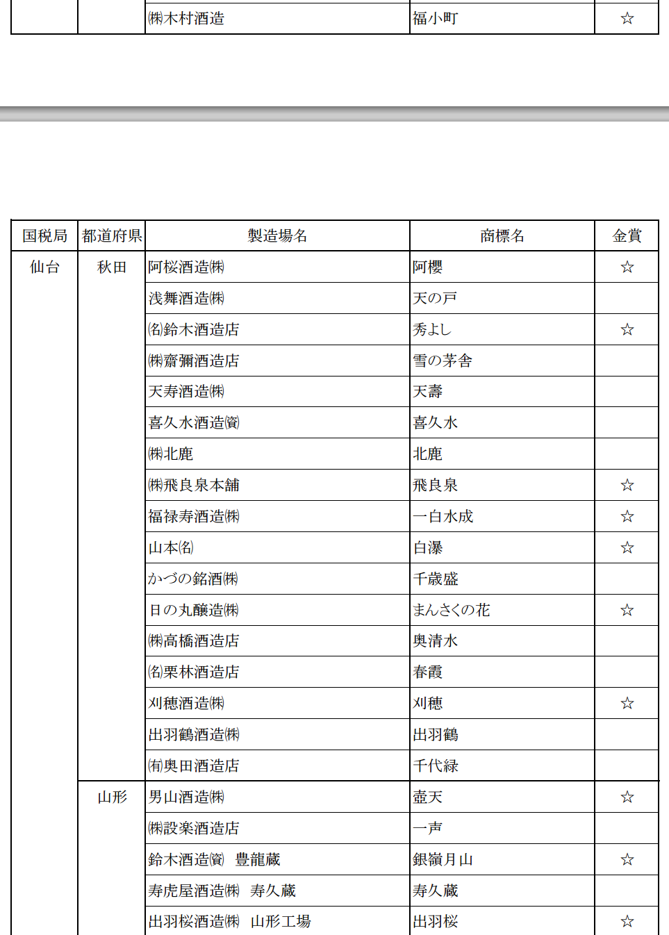 2015日本新酒評鑑會 日本各地金賞受賞酒名單 - nurseilife.cc