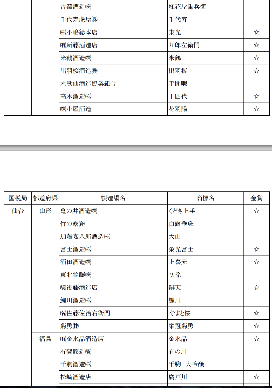 2015日本新酒評鑑會 日本各地金賞受賞酒名單 - nurseilife.cc