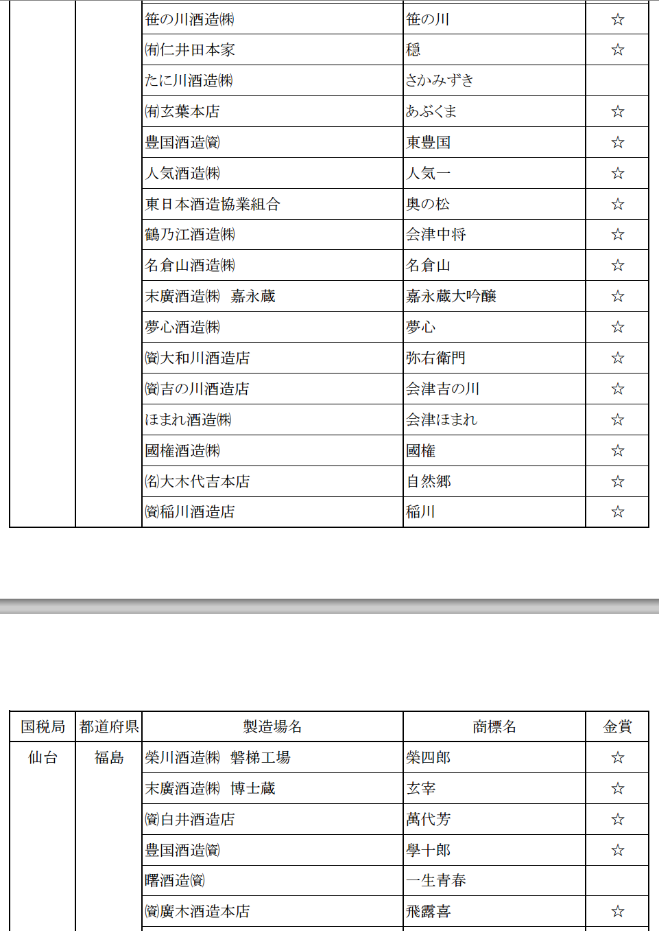 2015日本新酒評鑑會 日本各地金賞受賞酒名單 - nurseilife.cc