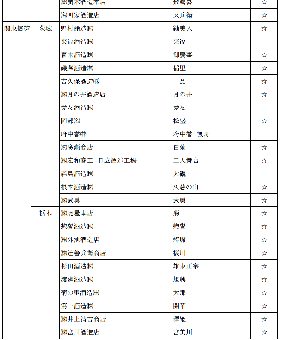 2015日本新酒評鑑會 日本各地金賞受賞酒名單 - nurseilife.cc