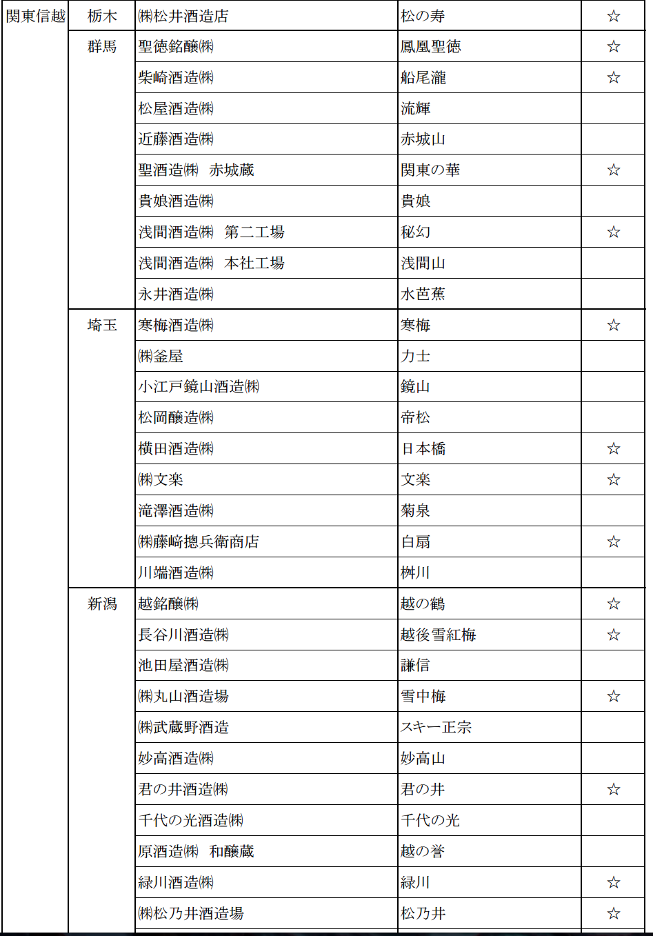 2015日本新酒評鑑會 日本各地金賞受賞酒名單 - nurseilife.cc