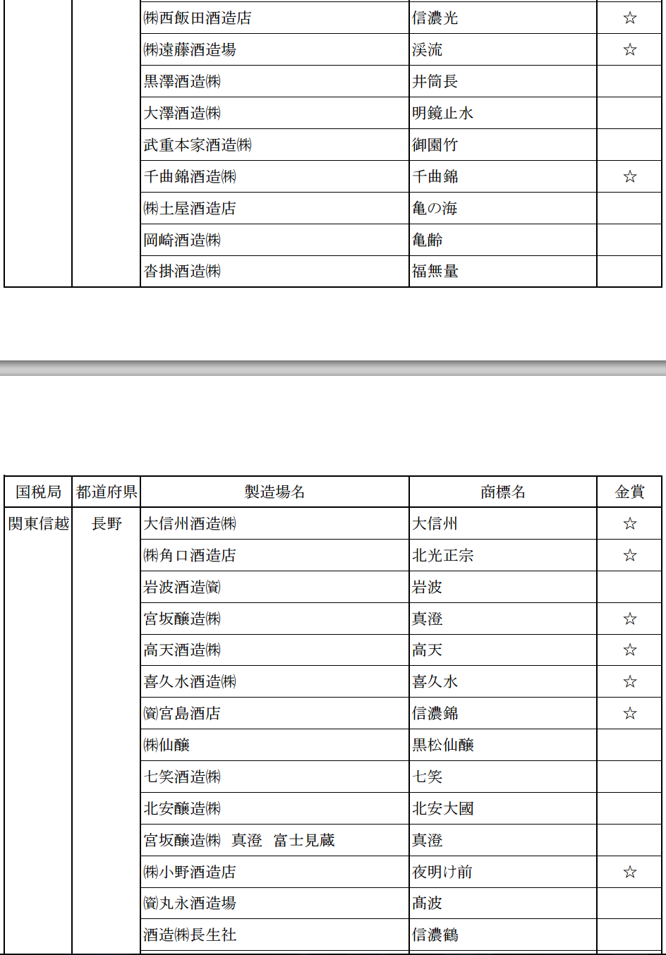 2015日本新酒評鑑會 日本各地金賞受賞酒名單 - nurseilife.cc