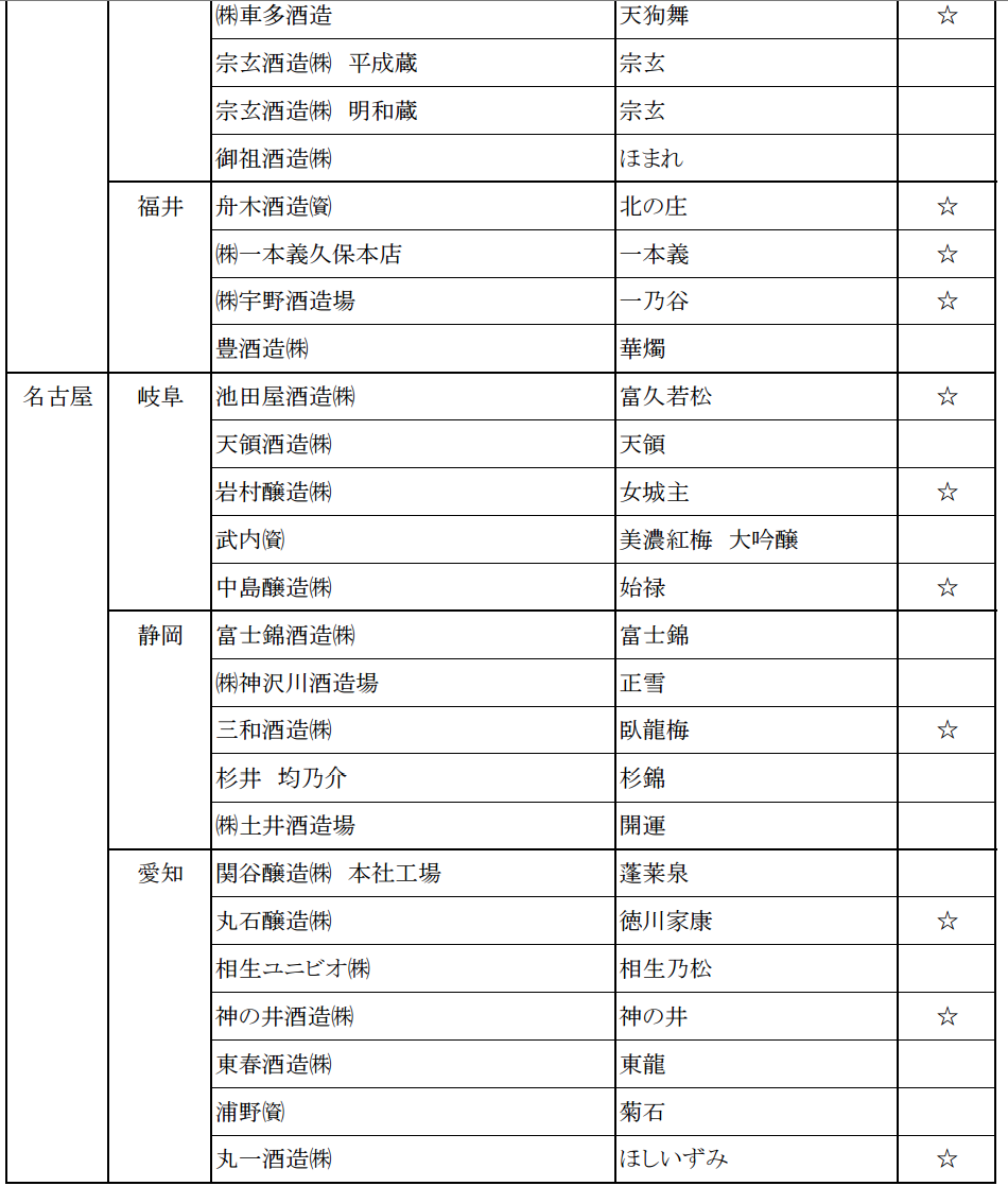 2015日本新酒評鑑會 日本各地金賞受賞酒名單 - nurseilife.cc