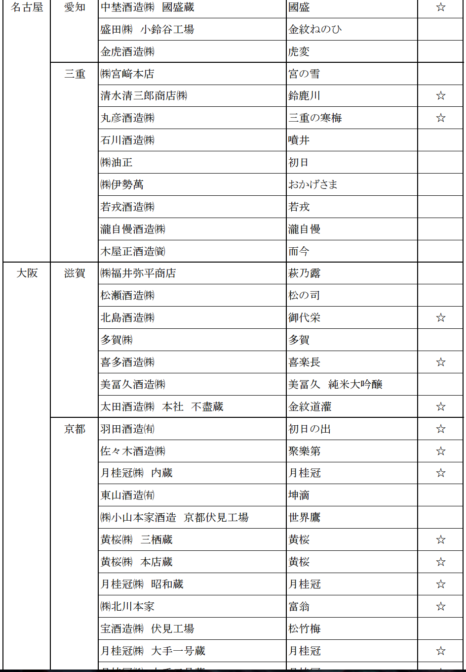 2015日本新酒評鑑會 日本各地金賞受賞酒名單 - nurseilife.cc