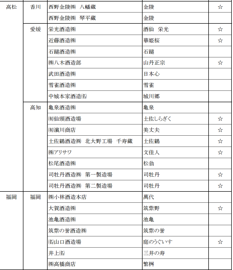 2015日本新酒評鑑會 日本各地金賞受賞酒名單 - nurseilife.cc