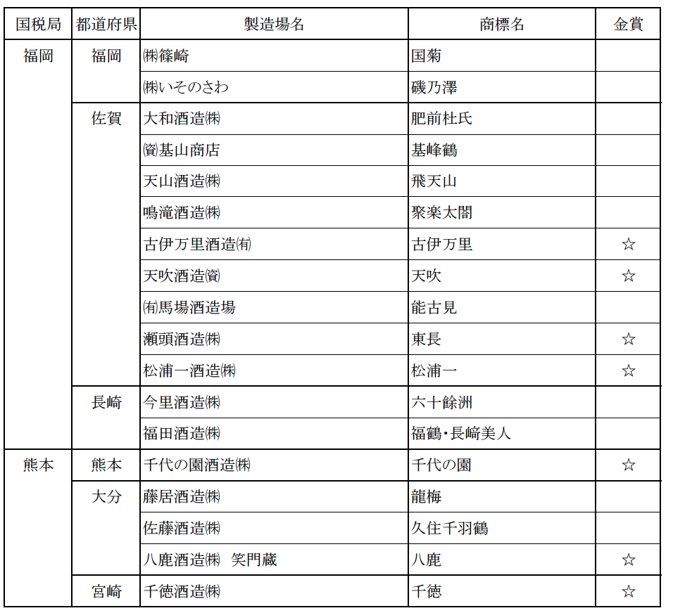 2015日本新酒評鑑會 日本各地金賞受賞酒名單 - nurseilife.cc