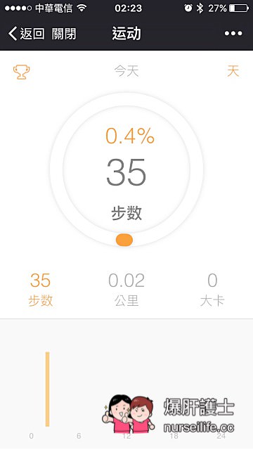 【淘寶購物】樂心智能藍芽運動手錶 - nurseilife.cc