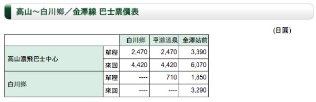 一生必去一次合掌村的交通方式 JR高山北陸周遊券 - nurseilife.cc