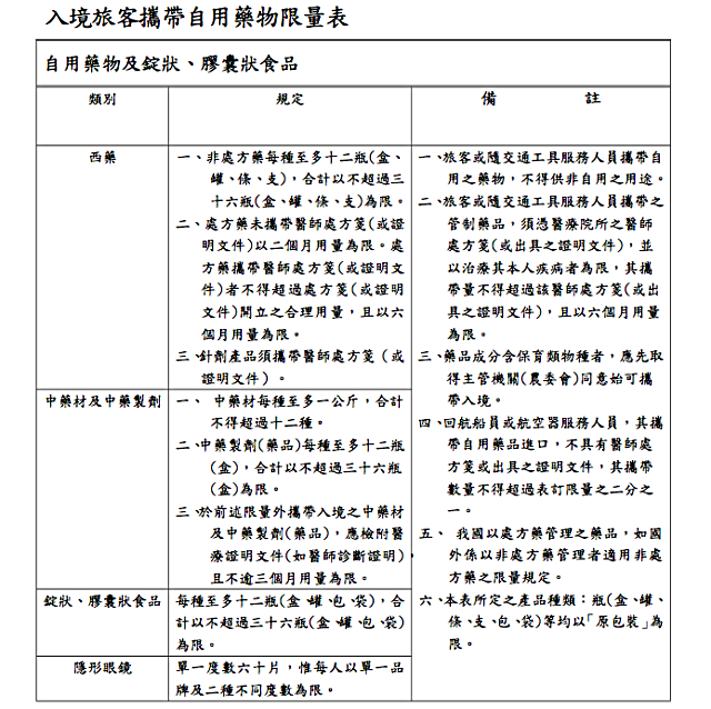 【海關新規定】出國掃貨買藥妝電器小心超量受罰！ - nurseilife.cc