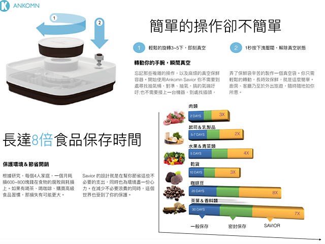 讓食物多8倍壽命！兼顧健康及收納美學的ankomn Savior真空保鮮盒 - nurseilife.cc