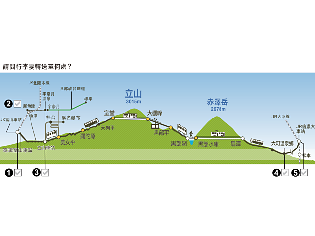 立山黑部交通很麻煩？免費工具教你如何安排行程及規劃旅行時間 - nurseilife.cc