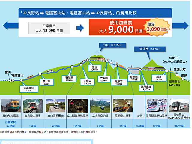 立山黑部交通很麻煩？免費工具教你如何安排行程及規劃旅行時間 - nurseilife.cc