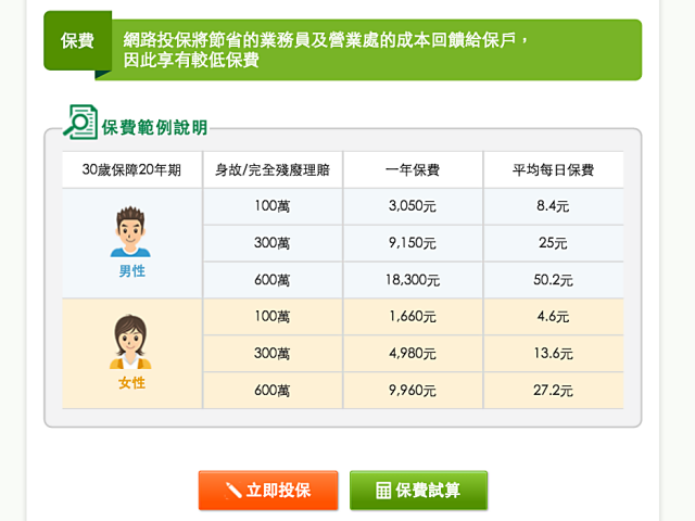 到底需不需要買保險？網路E世代 線上投保超方便 - nurseilife.cc