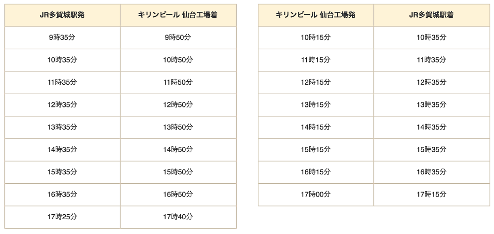 日本、宮城｜仙台KINRI啤酒觀光工廠 免費啤酒、飲料喝到飽的旅遊景點 - nurseilife.cc