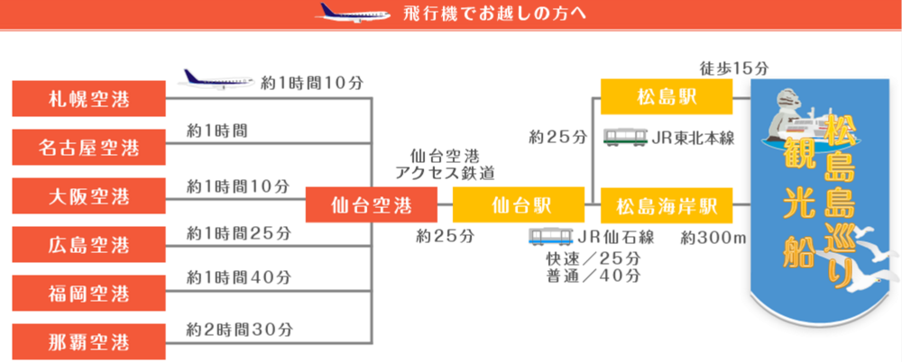 日本、宮城｜松島五大堂遊船之旅 - nurseilife.cc