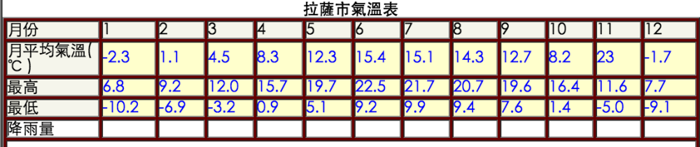 準備到西藏自助旅行 - nurseilife.cc