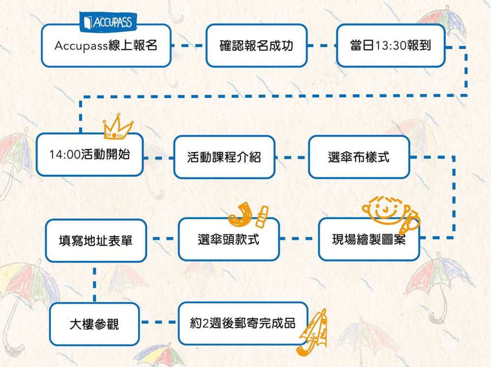 大振豐洋傘文創主題館｜傘撐起的不只是雨．為自己尋找一把生命中的好傘 - nurseilife.cc