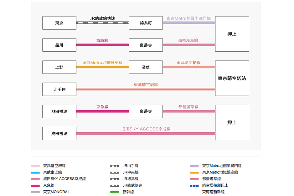 東京｜東京鐵塔航海王主題樂園．我要成為海賊王！ - nurseilife.cc