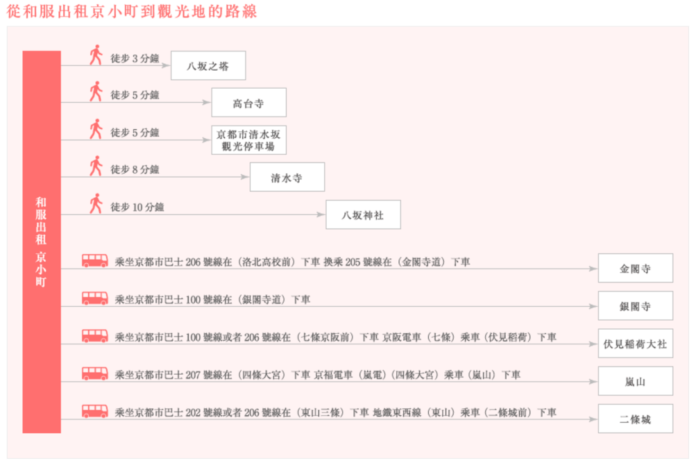 京都和服出租京小町｜鄰近八坂之塔、二年坂、清水寺，提供中文服務的浴衣體驗 - nurseilife.cc