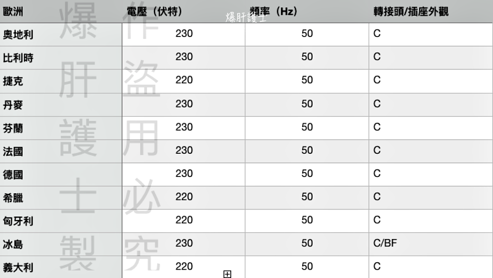 世界各國電壓及插座轉接頭小常識 - nurseilife.cc