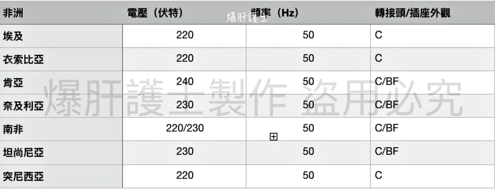 世界各國電壓及插座轉接頭小常識 - nurseilife.cc