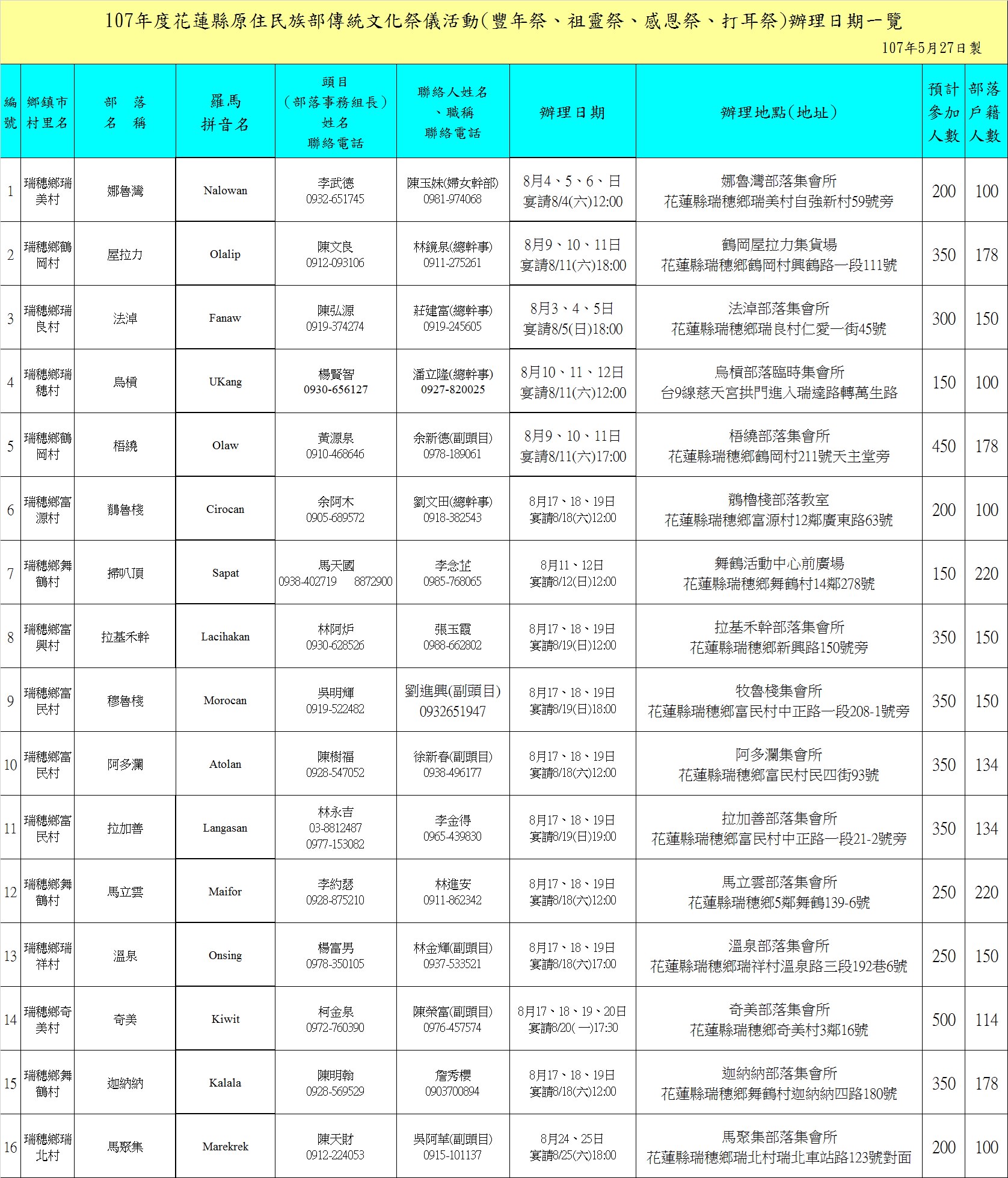 跟著善政叔叔遊花蓮．部落客環台觀光小巴計畫啟航 - nurseilife.cc