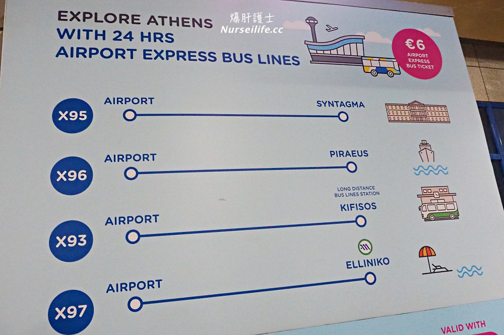 希臘交通｜機場到雅典市區巴士、地鐵、公車、電車、單軌套票 - nurseilife.cc