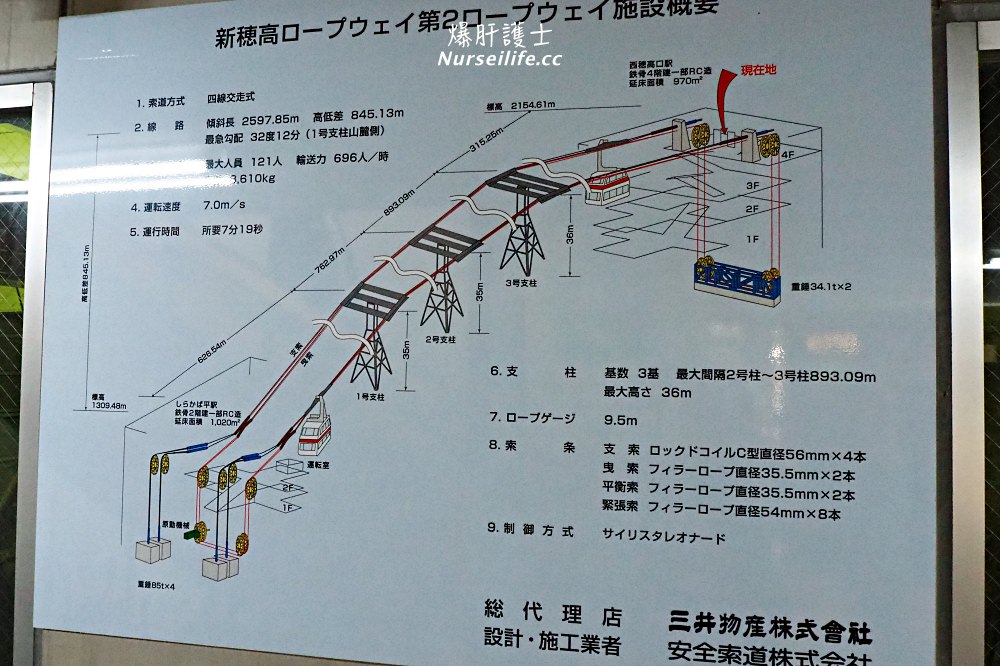 新穗高纜車、平湯溫泉巴士站．到日本最高的郵筒一遊，山上的蘋果派也太好吃 - nurseilife.cc