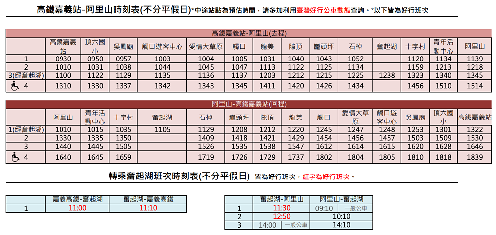 搭【台灣好行到阿里山】根本就是一個說走就走的旅行！ - nurseilife.cc