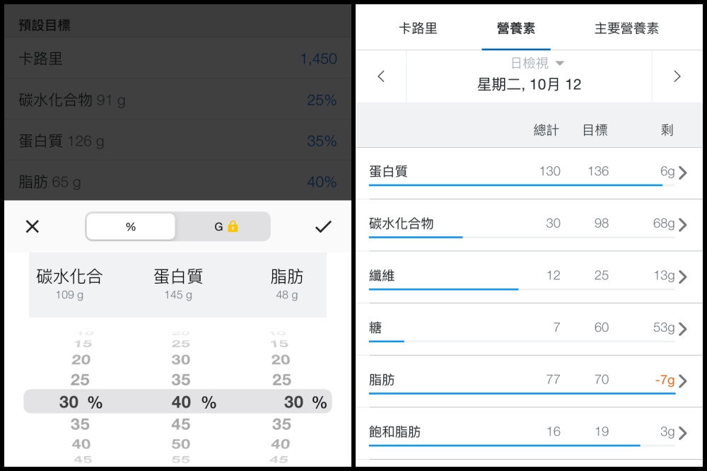 一個月復瘦降體脂肪的減肥攻略！（含斷食記錄） - nurseilife.cc