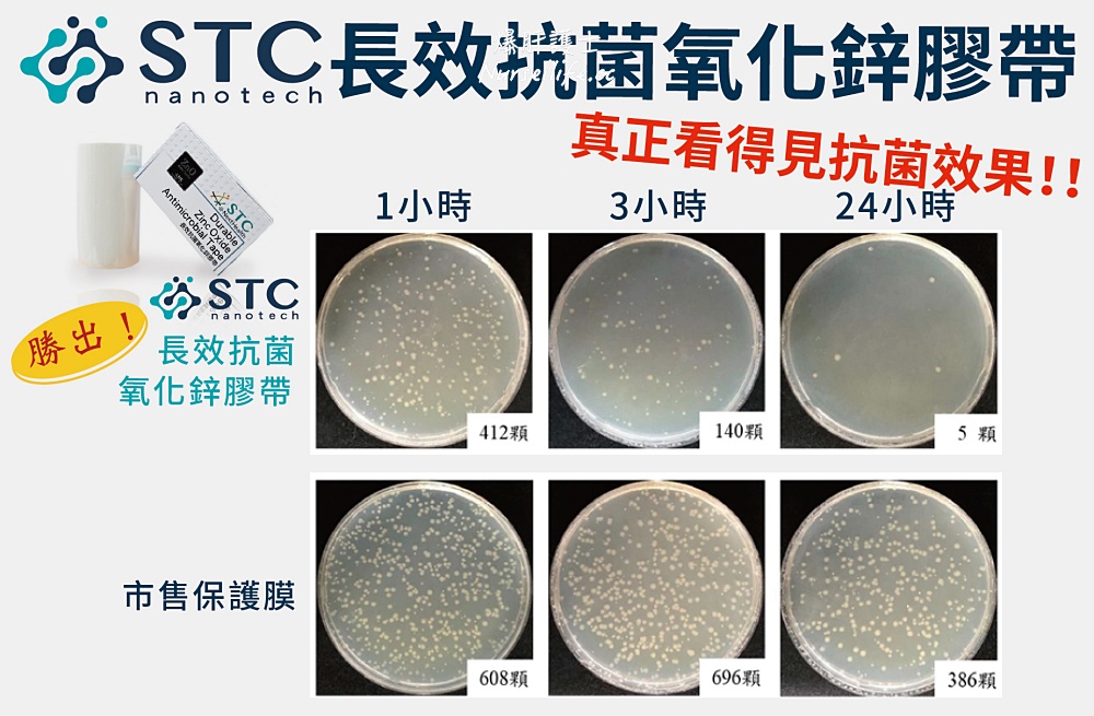 99.9%抗菌率！STC Nanotech 長效抗菌氧化鋅系列商品：不含酒精用途更廣、主動減少病菌附著避免二次傳播 - nurseilife.cc