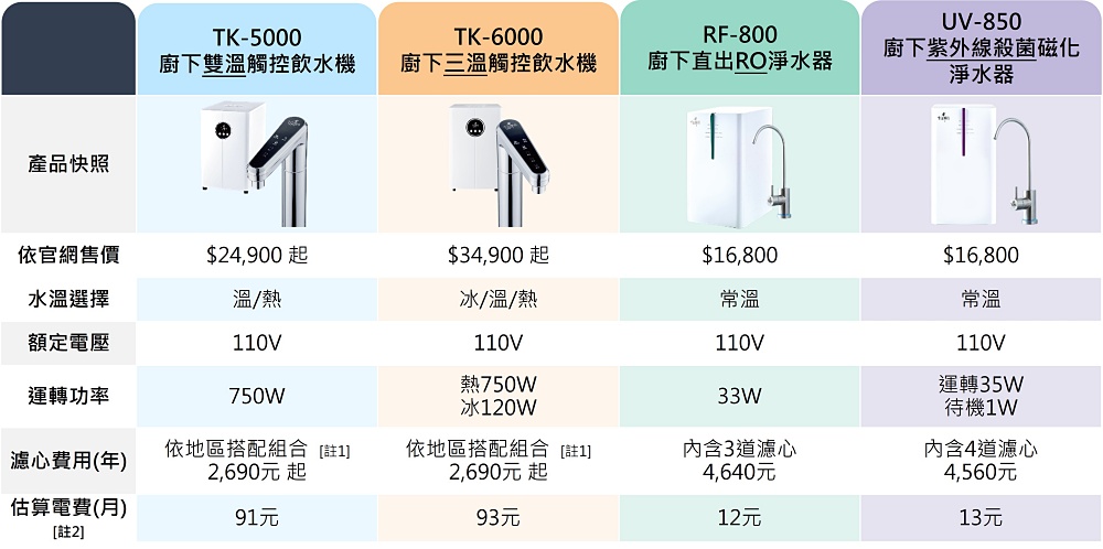 【千山淨水】廚房必備！本來以為不需要，結果用了回不去！ - nurseilife.cc