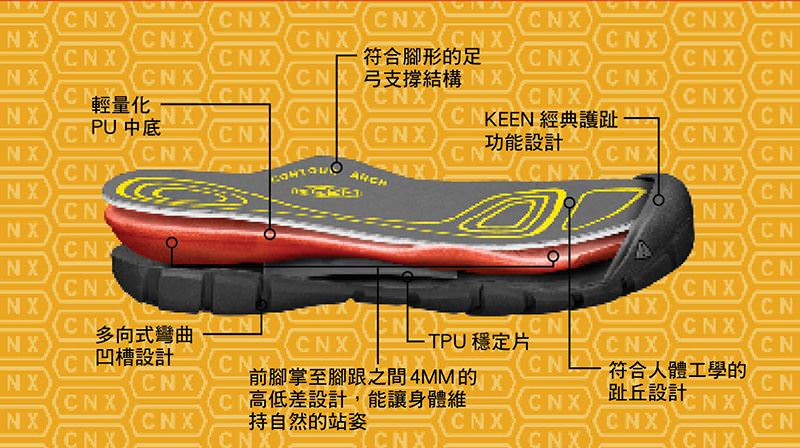 【旅遊必備】戶外活動的好幫手 KEEN CNX 輕量化水陸兩用鞋 - nurseilife.cc