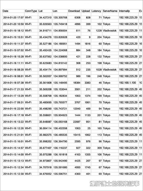 宇創Wi-5 DOMO機，速度穩、電量強，開心遊日本分享無距離! 日本行動上網的頂級首選 - nurseilife.cc