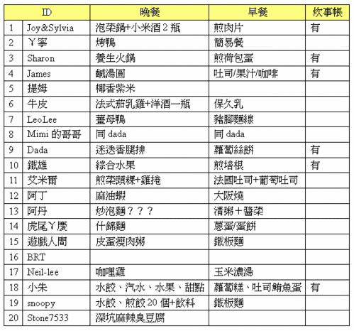 涼山露營95.10.21-22 - nurseilife.cc