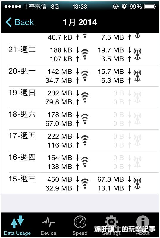 宇創Wi-5 DOMO機，速度穩、電量強，開心遊日本分享無距離! 日本行動上網的頂級首選 - nurseilife.cc