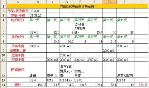 【柬埔寨】金邊+暹粒<吳哥窟>行程心得分享(trip of Combodia) - nurseilife.cc