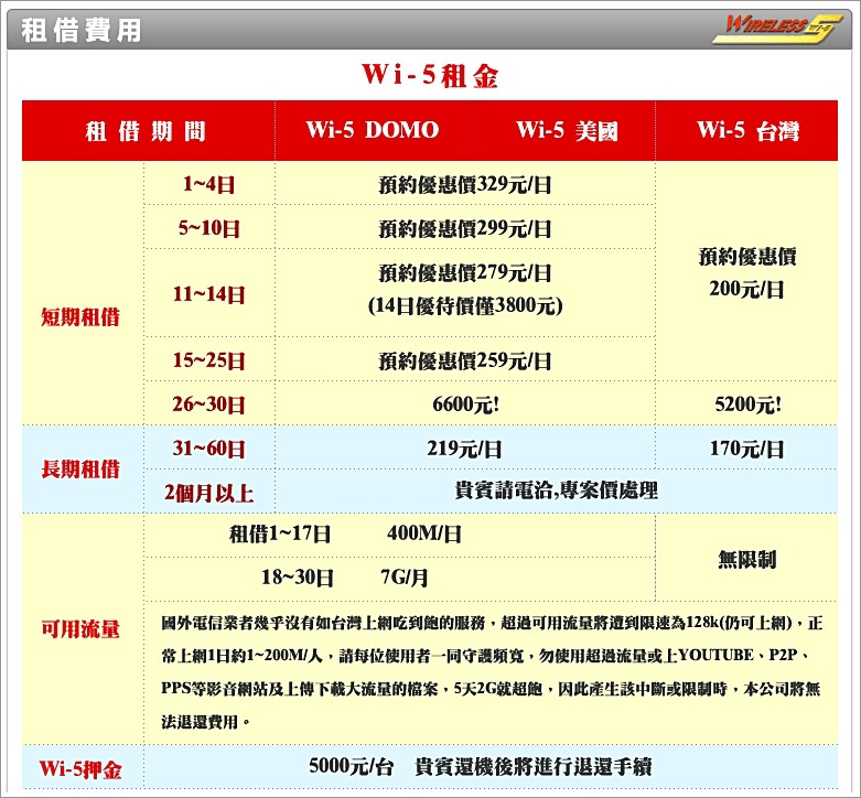 宇創Wi-5 DOMO機，速度穩、電量強，開心遊日本分享無距離! 日本行動上網的頂級首選 - nurseilife.cc