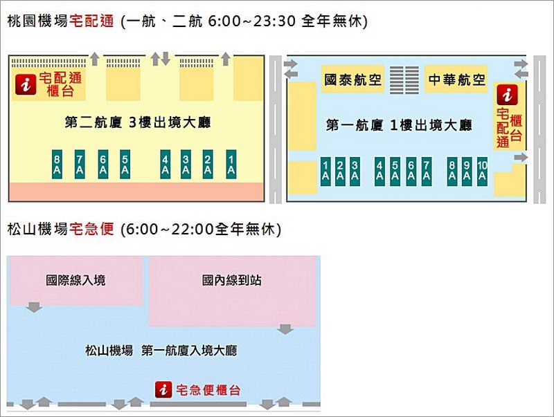 宇創Wi-5 DOMO機，速度穩、電量強，開心遊日本分享無距離! 日本行動上網的頂級首選 - nurseilife.cc